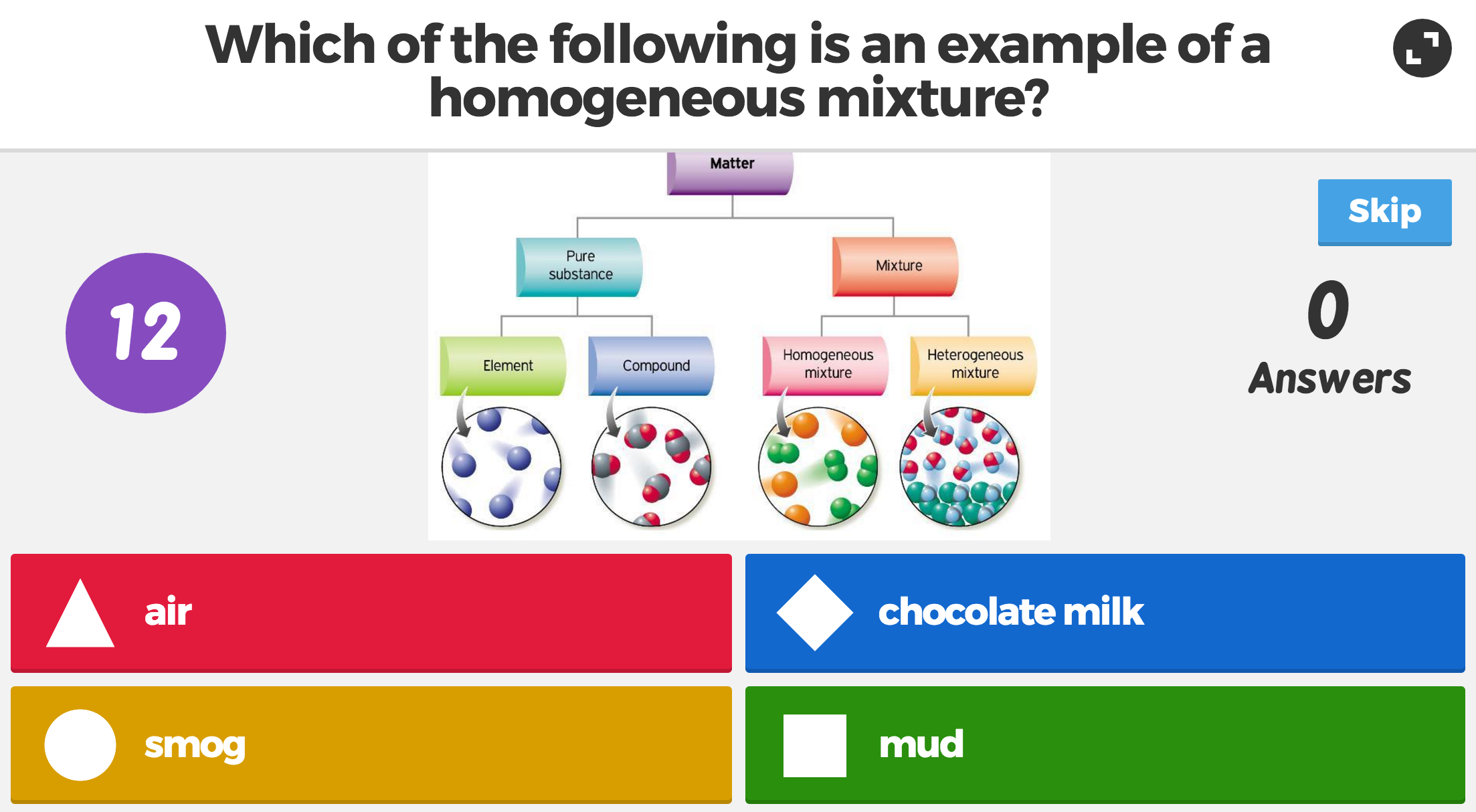 Periodic Table Kahoot Science Learning Game