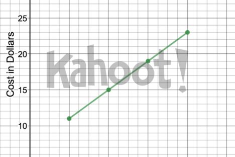 A graph. Image credit: Desmos