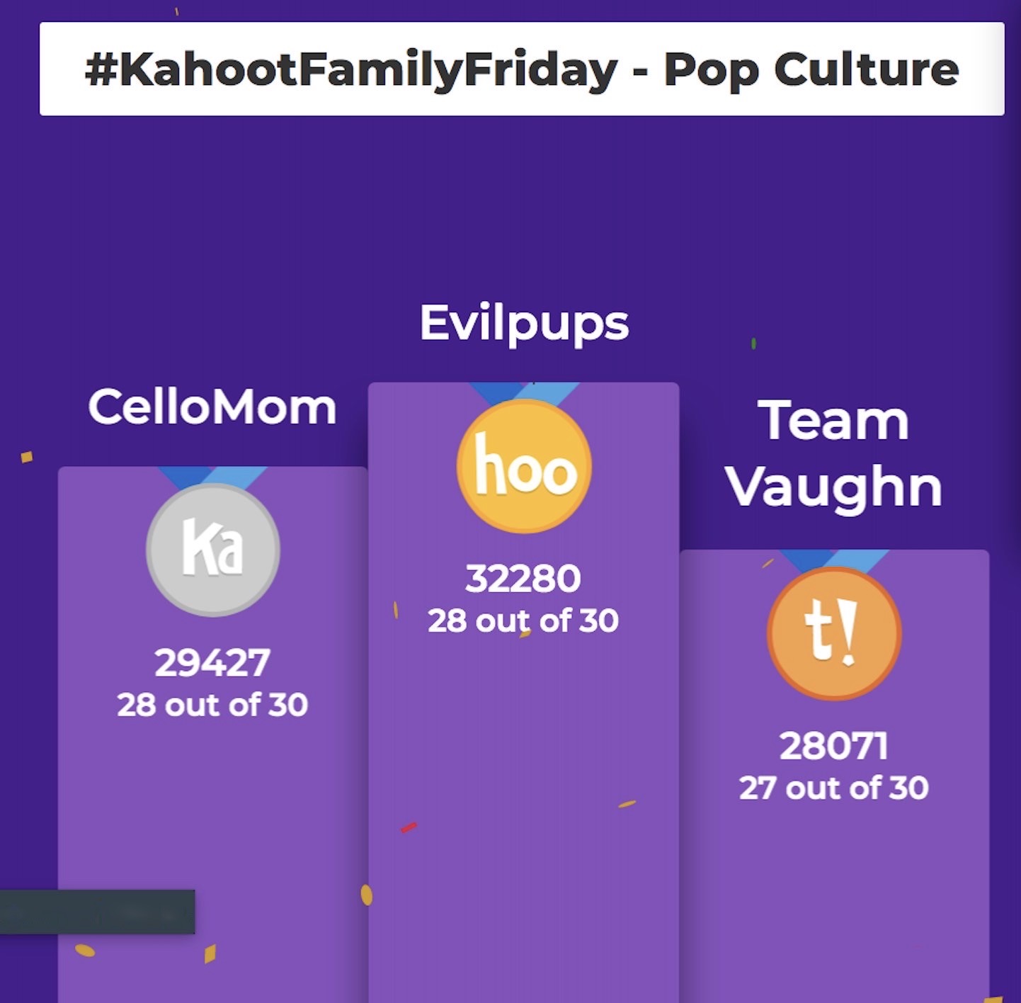 Family Kahoot Friday podium