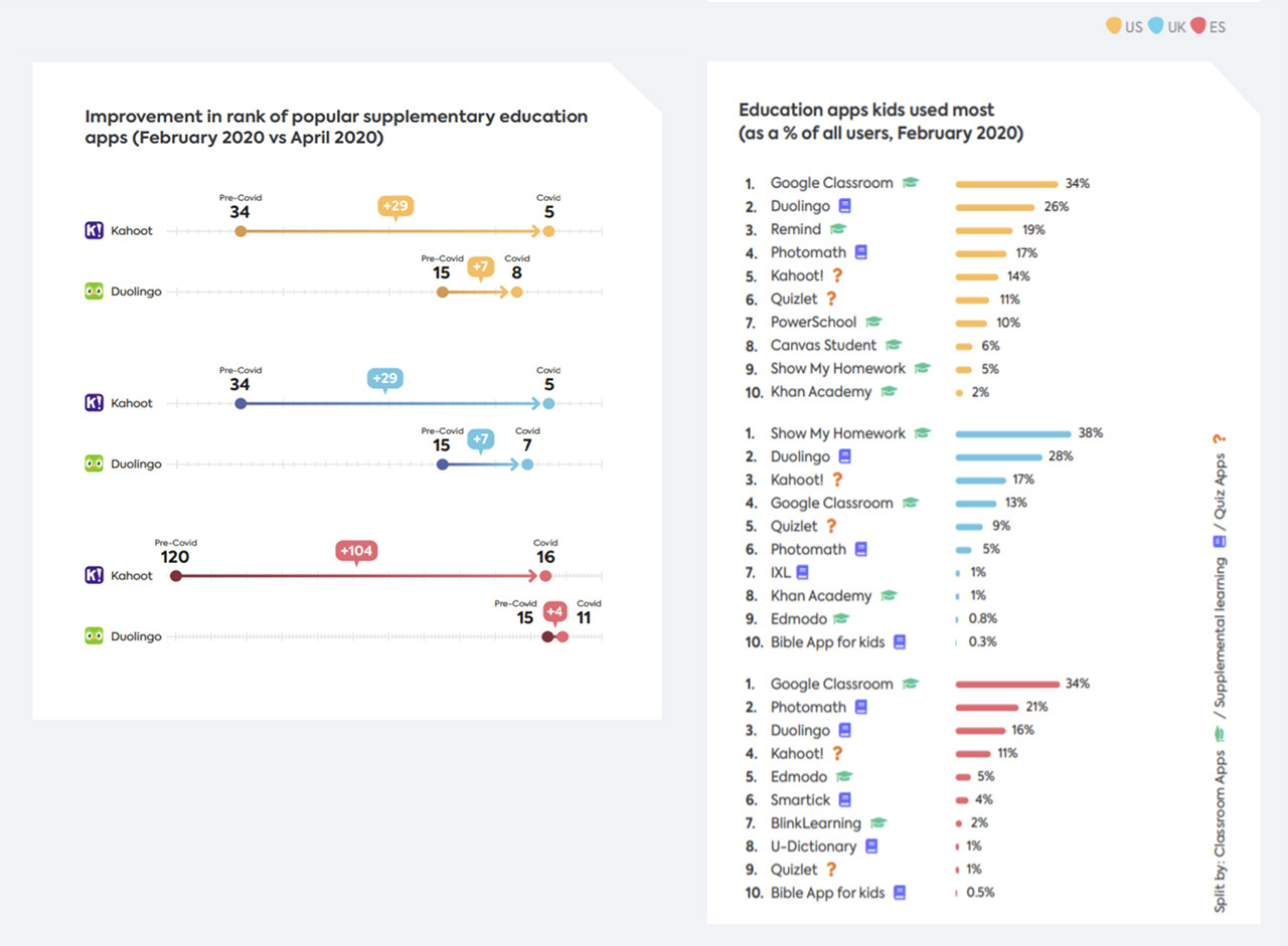 ASU students gamify sustainability education with Kahoot! quizzes