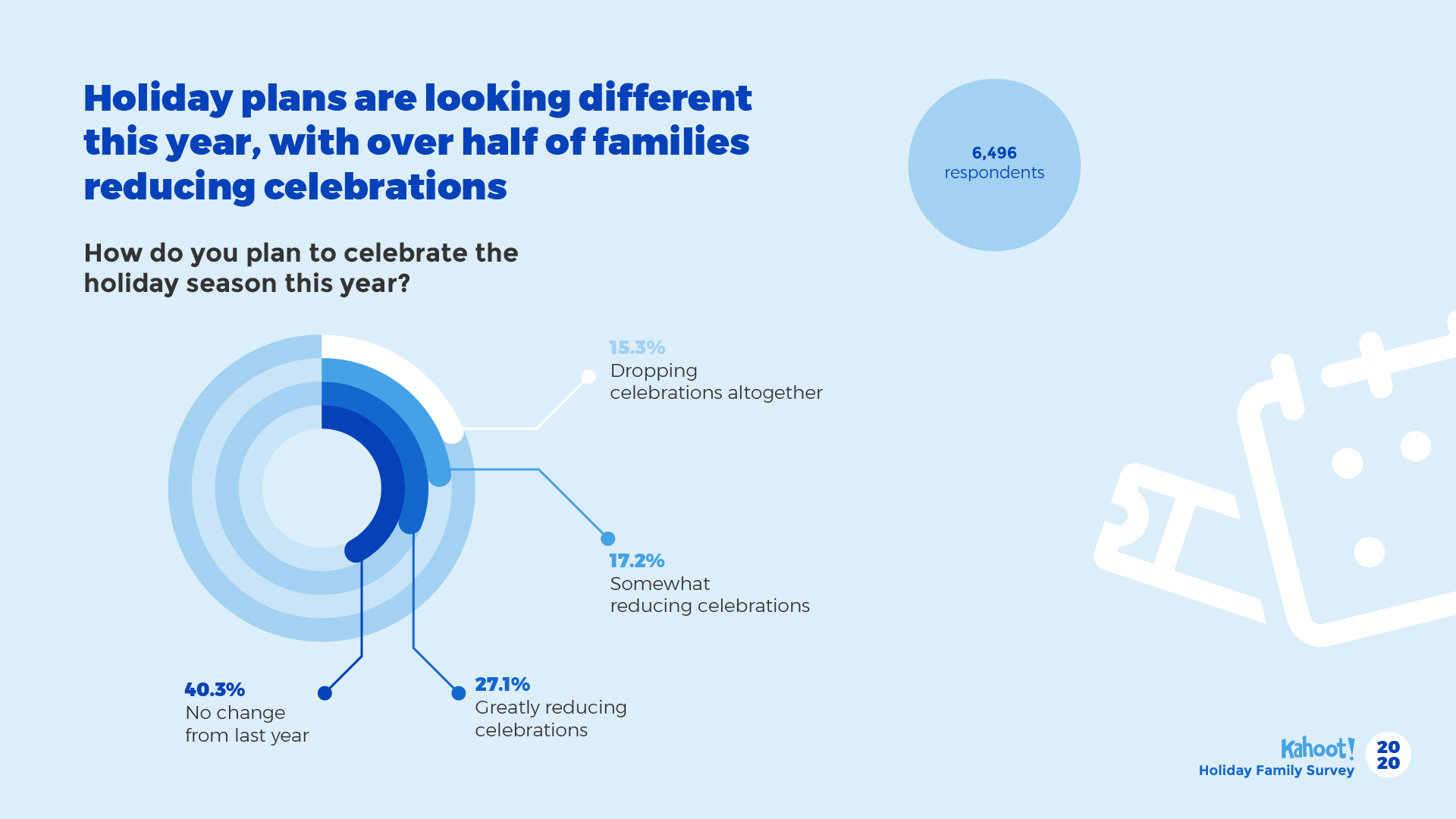 Holiday guests shouldn't stay longer than four nights, surveyed