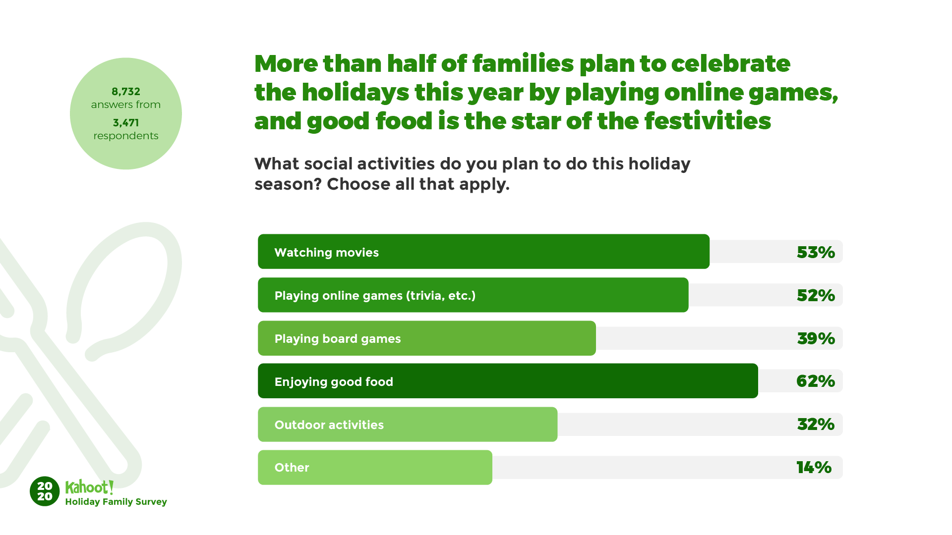 holiday activities for families
