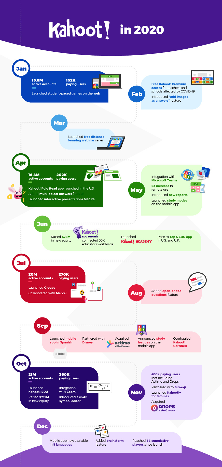 How many players can play a kahoot? – Help and Support Center