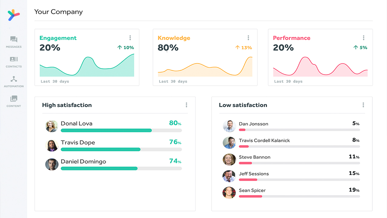 Actimo from Kahoot! | Build your employee communication app