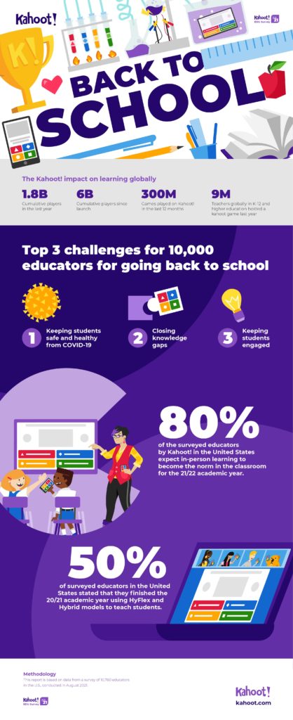 New Kahoot! Survey Shows That Students’ Health And Safety, Learning ...