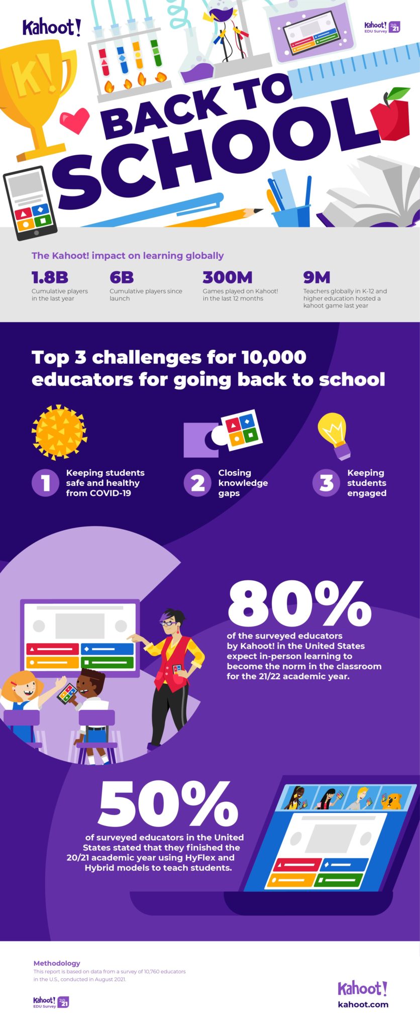 New Kahoot! survey shows that students’ health and safety, learning ...