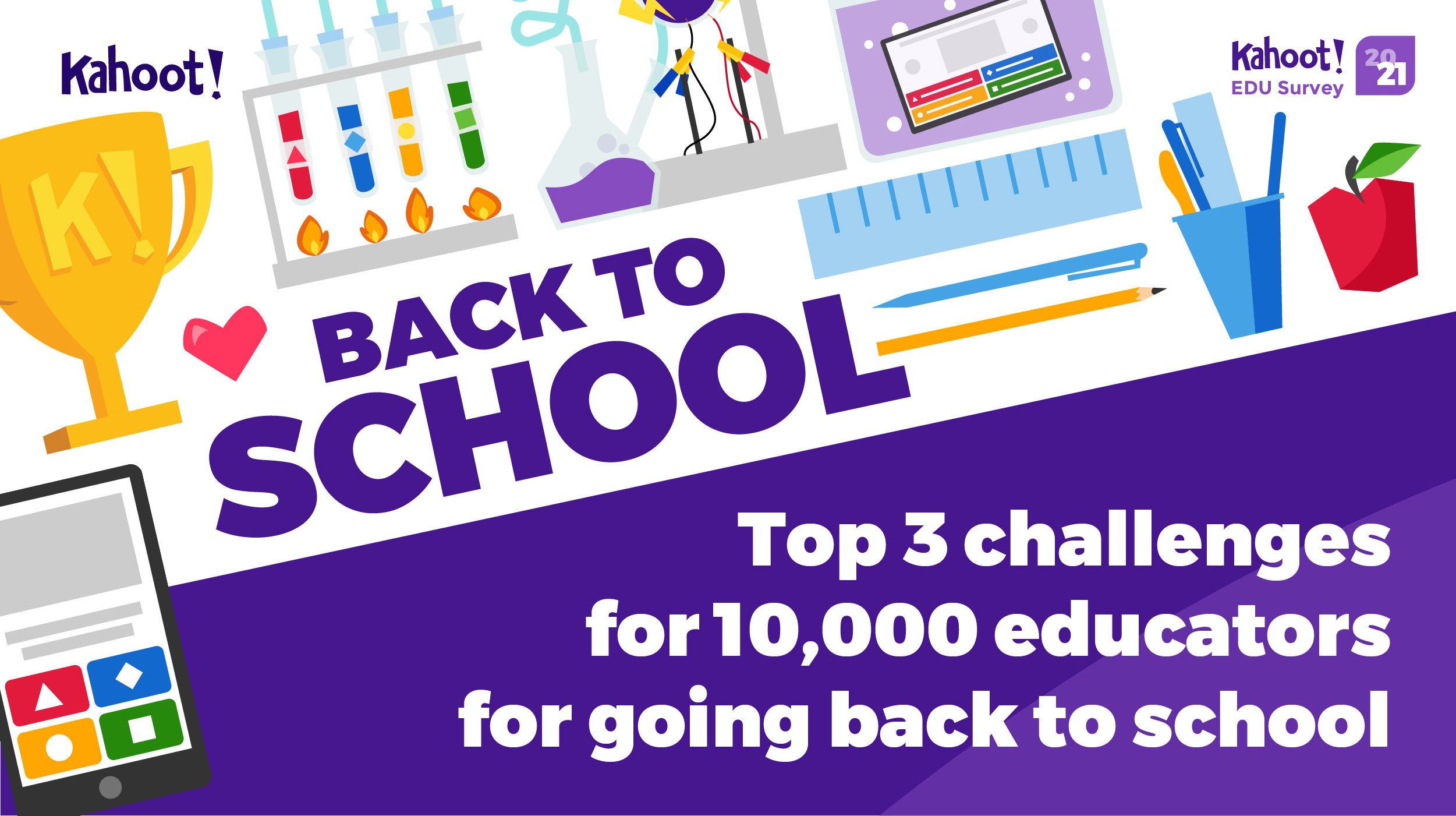 Learning loss, student health and safety — top challenges | Kahoot! survey