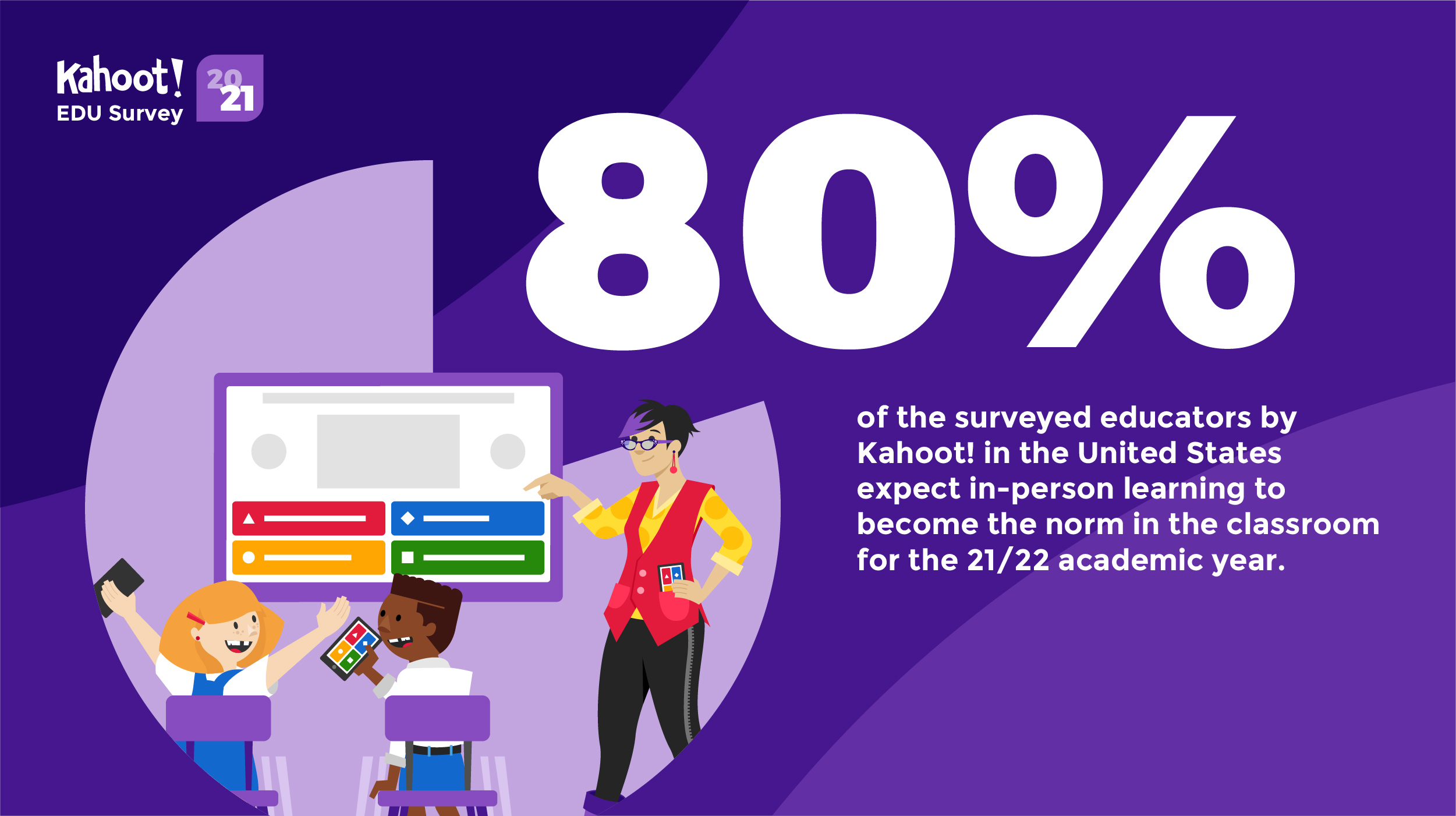 Learning loss, student health and safety — top challenges | Kahoot! survey