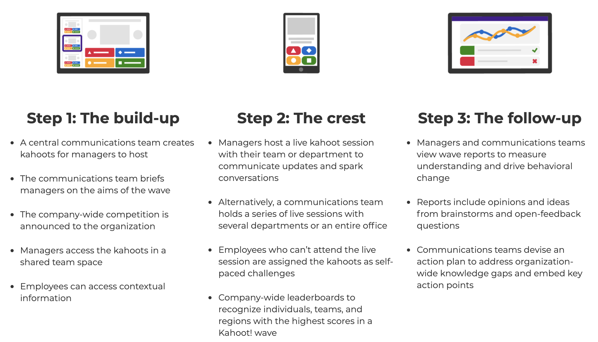 Internal communication with Kahoot! | Global financial institution