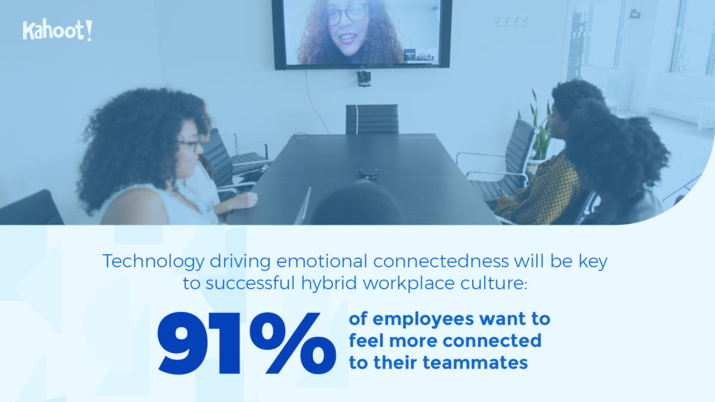 Technology driving emotional connectedness will be key to successful hybrid workplace culture: 91% of employees want to feel more connected to their teammates.