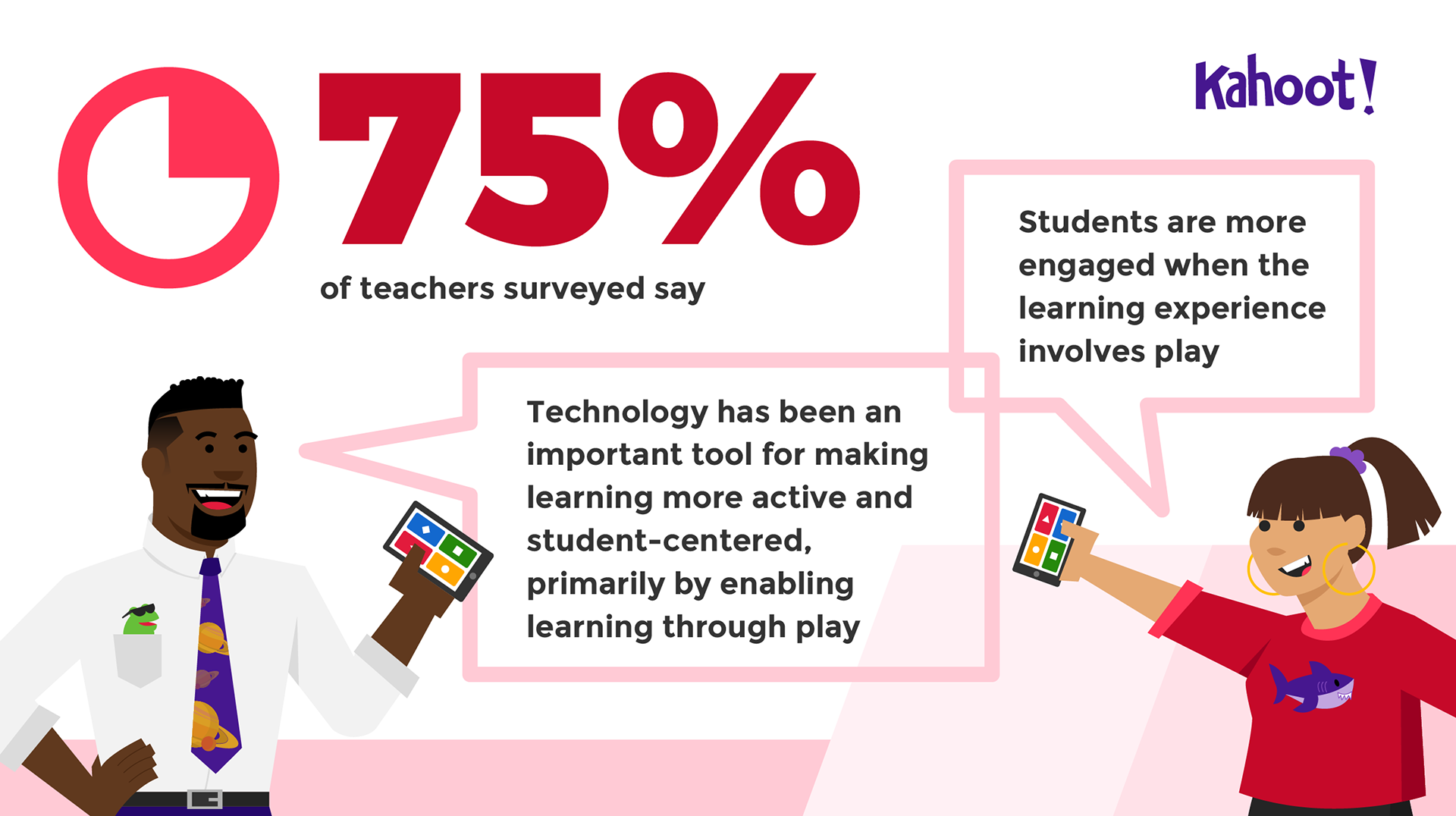 Using Kahoot! in the Classroom to Create Engagement and Active