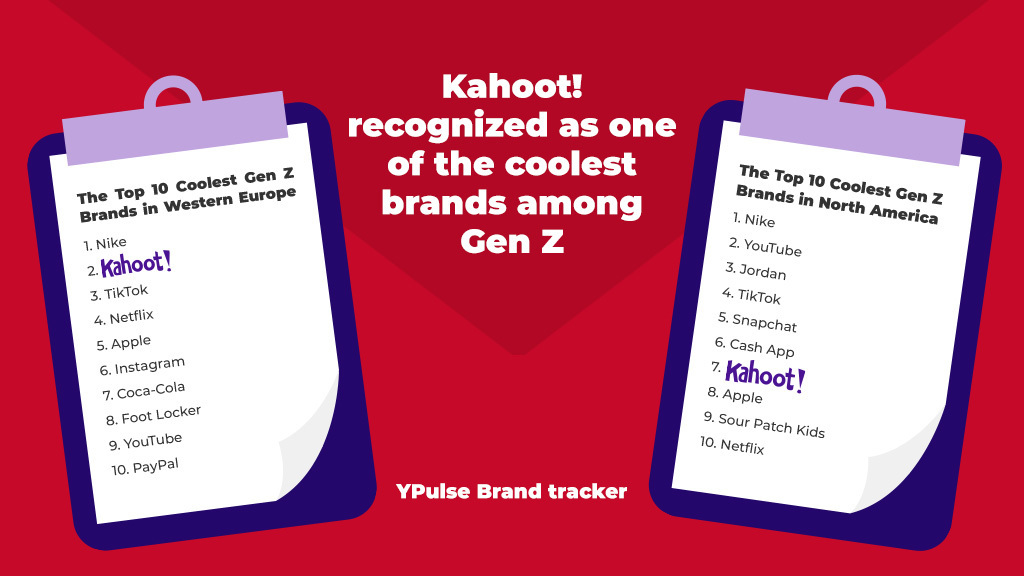 Solid Q4 results show continued momentum advancing Kahoot!