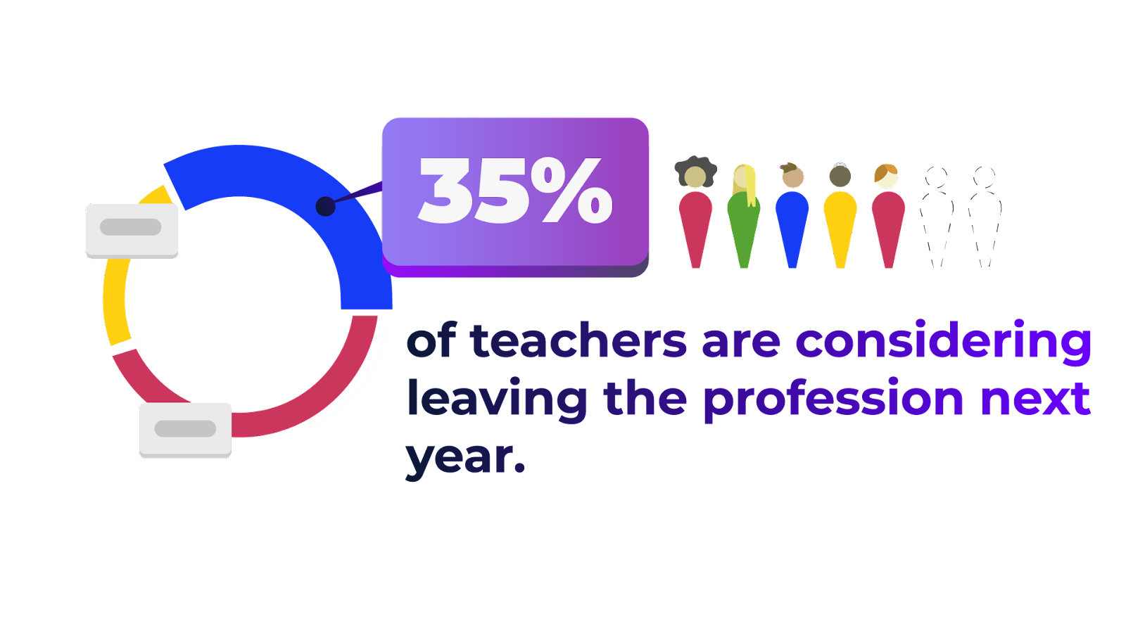 18 Top Kahoot Tips for Teachers and Managers