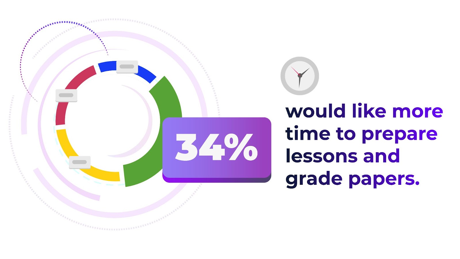 Engage with Kahoot! – Instructional Development