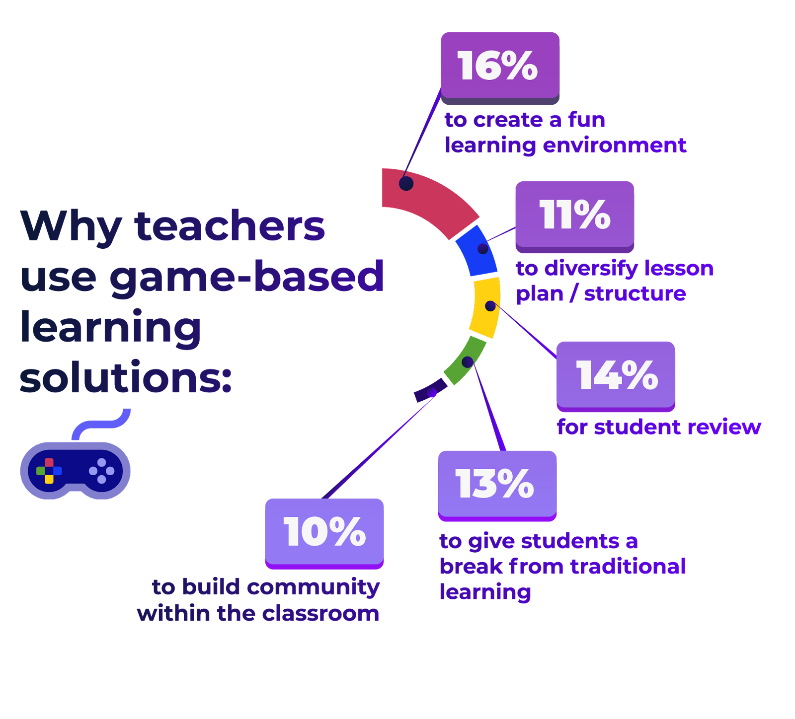 Transforming Your Substitute Teaching Experience with Kahoot!