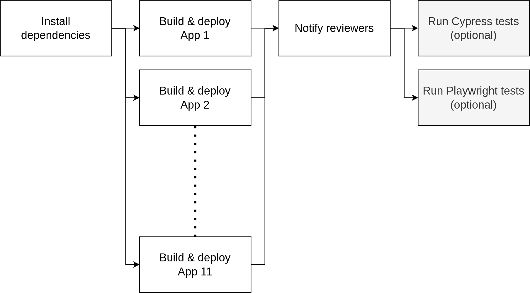 Handling thousands of pullrequest development environments at Kahoot