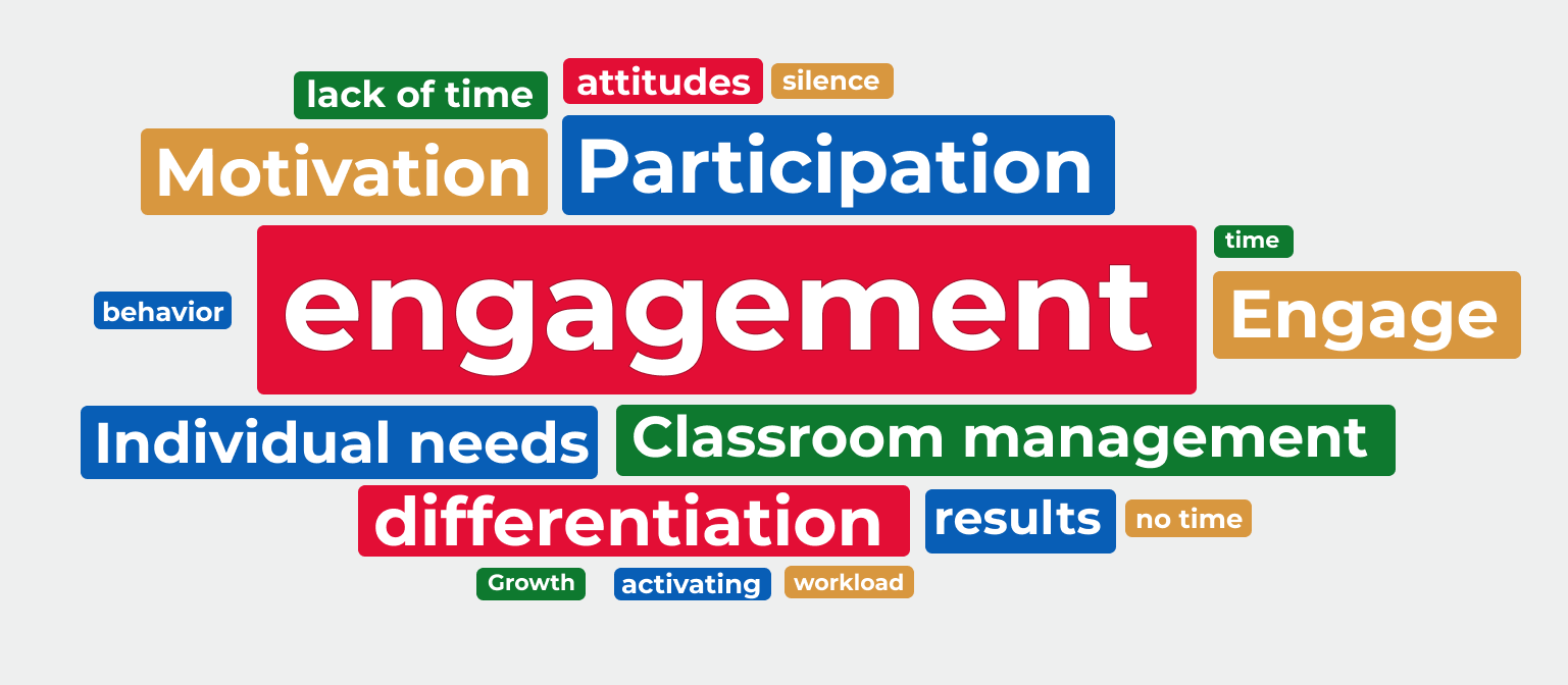 Word cloud of teachers' top challenges in the classroom