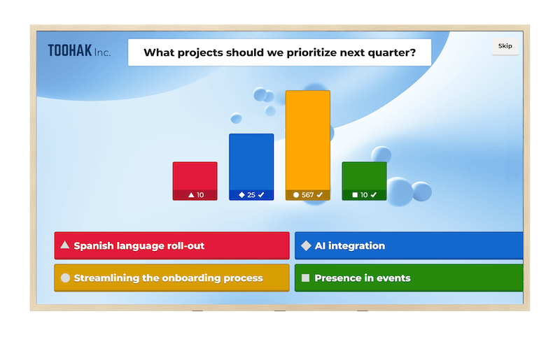 Bar graph showing multiple choice answer selections