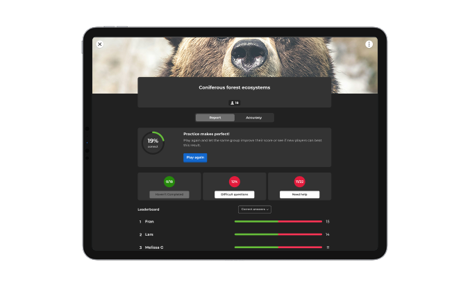 A digital screen displays a Kahoot! report for a session on "Coniferous forest ecosystems," which had 18 participants. The report indicates a "19% correct" accuracy rate with a prominent "Play again" button. Below the main summary, individual sections highlight that 0 out of 10 participants haven't completed the session, 12% of the questions were difficult, and 11 out of 22 participants need help. A leaderboard at the bottom shows the top three participants: Fran, Lars, and Melissa G, with their respective correct and incorrect answer bars.