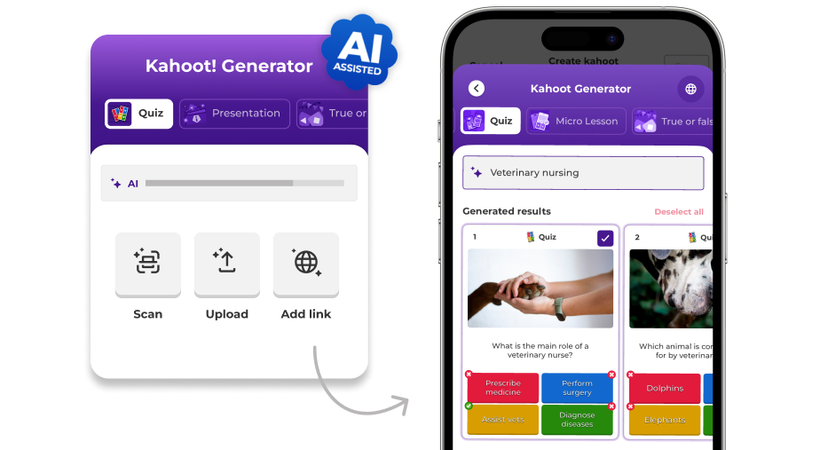 An interface for the Kahoot! Generator showing AI ASSISTED features. The left side highlights options to Scan, Upload, or Add link to create content. An arrow points to a smartphone screen on the right showing Generated results for a Veterinary nursing quiz. The first quiz question shown is 