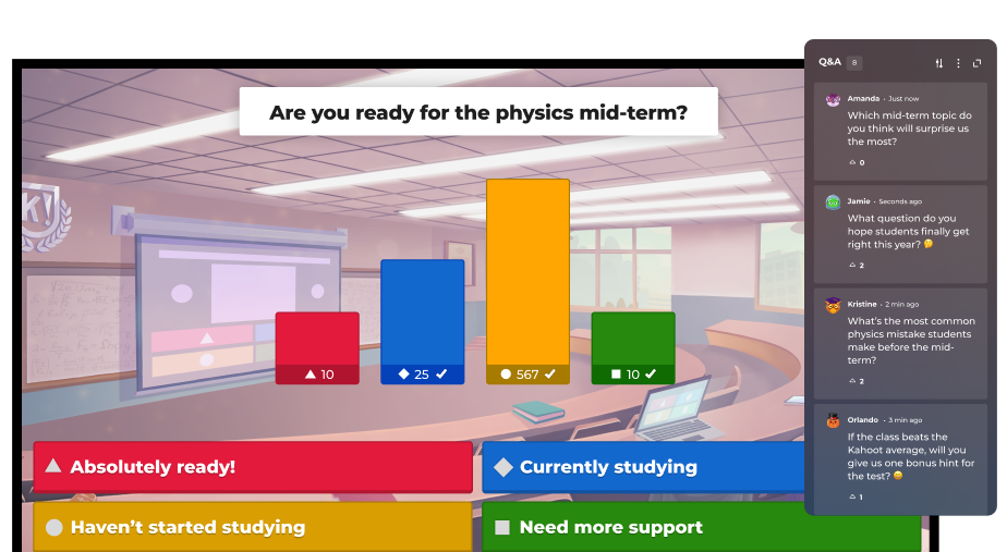 A large monitor displays a Kahoot! live poll in a classroom setting with the question, 