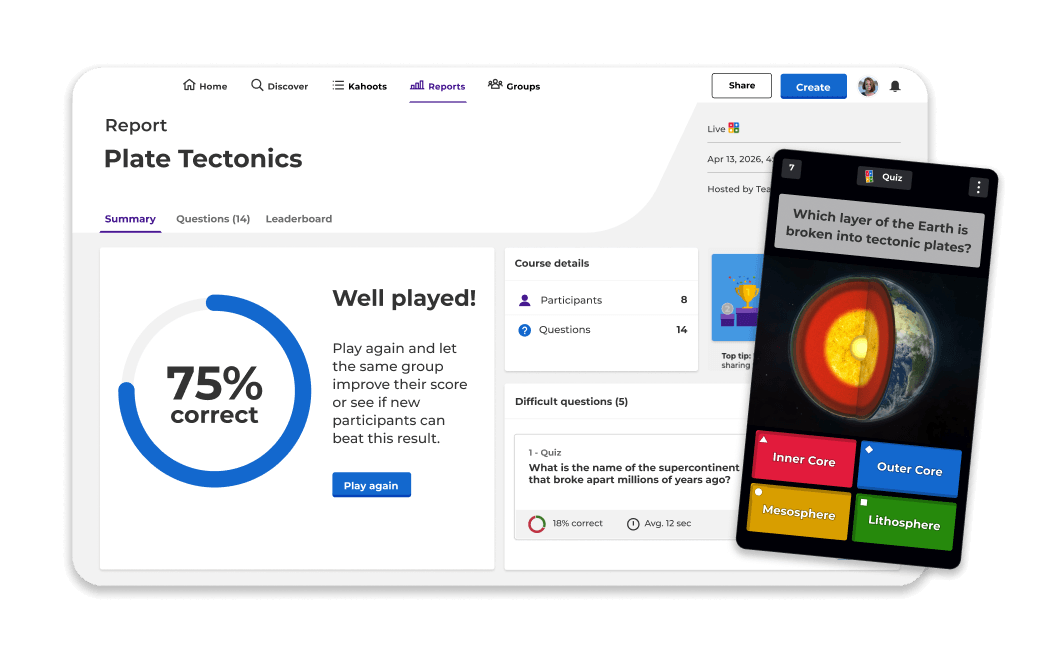 Kahoot! Reports dashboard for a 'Plate Tectonics' quiz showing 75% correct answers from 8 participants across 14 questions.