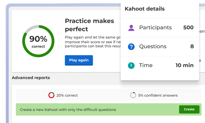 Kahoot! reports dashboard showing 90% correct answers, advanced reports, and a breakdown of participant responses to data security questions.
