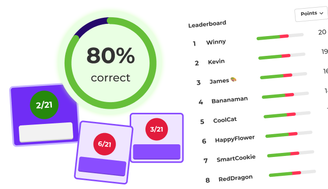 Kahoot! reports showing student progress and performance