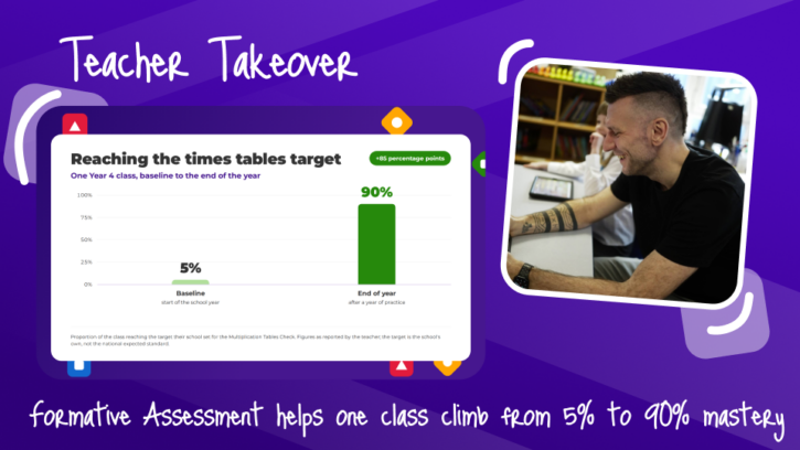 Kahoot! Blog