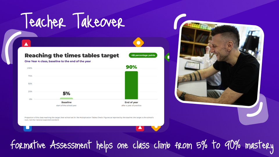 Kahoot! Teacher Takeover: 90% of Year 4 students reach mastery levels in multiplication thanks to formative assessment with Kahoot!