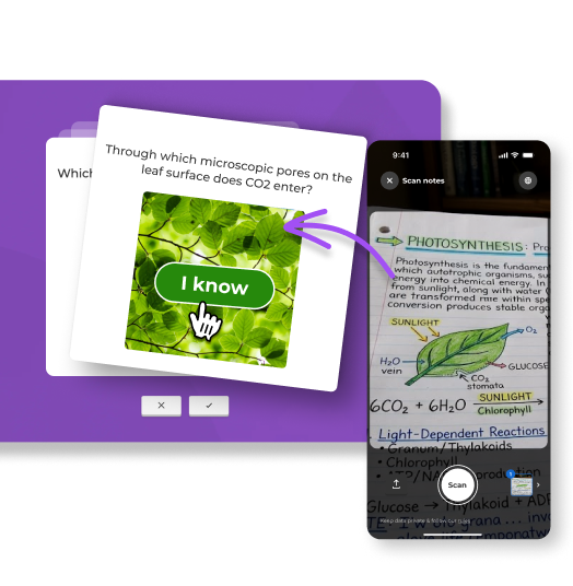 Kahoot! scan notes feature: a phone scans handwritten photosynthesis notes and turns them into a flashcard asking through which microscopic pores on the leaf surface CO2 enters, with an I know button