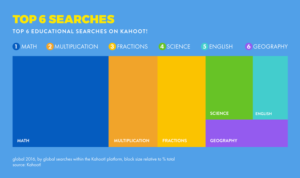 6 Creative Ways to Use the new Jumble Feature on Kahoot